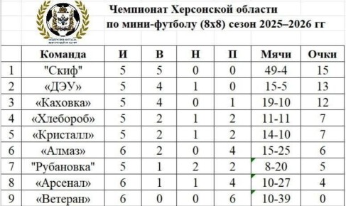 ������ ������ ����������� ���������� �������� ��������� �������