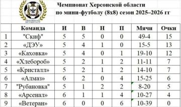 ������ ������ ����������� ���������� �������� ��������� �������