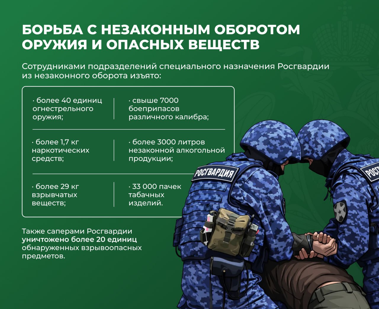 Росгвардия подвела итоги работы в Херсонской области в 2025 году Росгвардия подвела итоги работы в Херсонской области в 2025 году