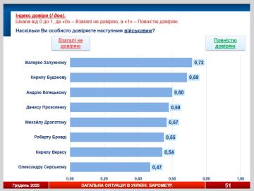 Опубликован указ о назначении Буданова главой Офиса президента