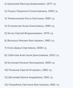 Опубликован список погибших при теракте в Хорлах