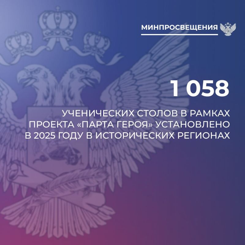 � �������������� �������� � 2025 ���� ������� ����� 1 ���