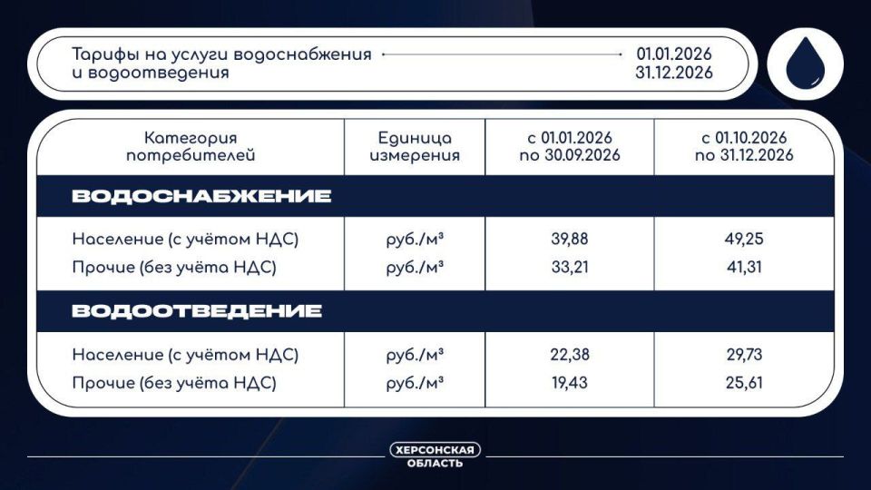 � 1 ������ 2026 ���� � ���������� ������� ��������� ����� ������ �� ����