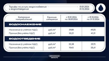 С 1 января 2026 года в Херсонской области действуют новые тарифы на воду