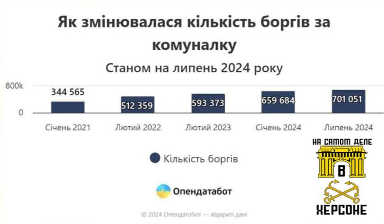 Херсон тонет в долгах: 610 млн гривен должны жители за тепло, воду и свет