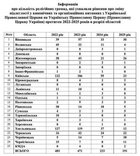 ������ �� ���������� ������� �� ������ � ���?