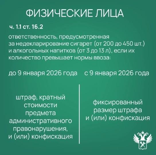 ФТС информирует: вступили в силу изменения в КоАП РФ, смягчающие административную ответственность ФТС информирует: вступили в силу изменения в КоАП РФ, смягчающие административную ответственность