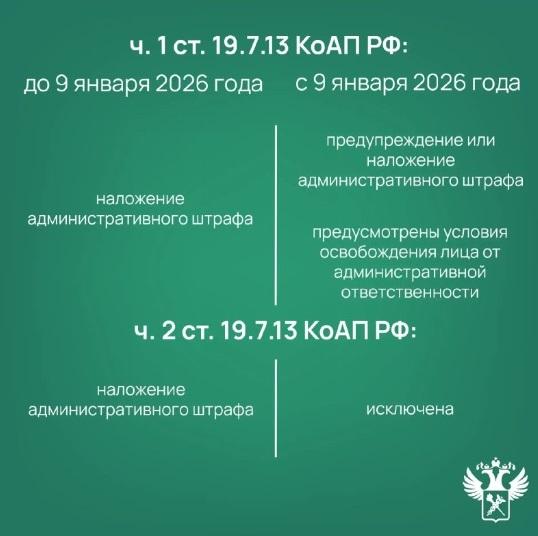 ФТС информирует: вступили в силу изменения в КоАП РФ, смягчающие административную ответственность ФТС информирует: вступили в силу изменения в КоАП РФ, смягчающие административную ответственность