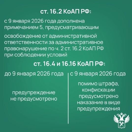 ФТС информирует: вступили в силу изменения в КоАП РФ, смягчающие административную ответственность ФТС информирует: вступили в силу изменения в КоАП РФ, смягчающие административную ответственность