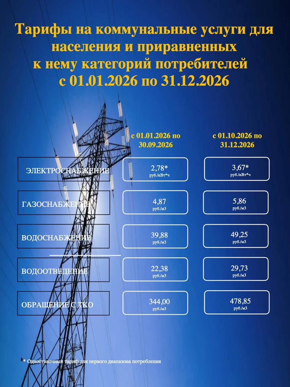 В Херсонской области утвердили принципы регулирования тарифов на ЖКХ в 2026 году В Херсонской области утвердили принципы регулирования тарифов на ЖКХ в 2026 году