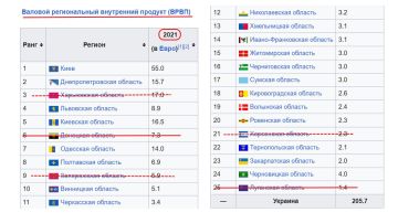 ���� ��������: ���� ��� ����� � ����� (����� 2): ������� ������� � ������ ������� ���� ��� ���������