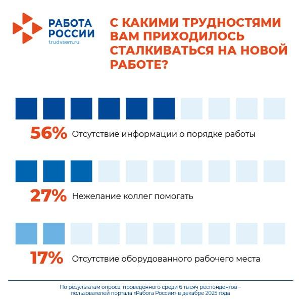 Наставничество опытных коллег помогает россиянам быстрее адаптироваться на новой работе Наставничество опытных коллег помогает россиянам быстрее адаптироваться на новой работе