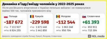 ���� �� �������: ��������������� ����������: ��� 540 ����� �������� � 2 �������� � ������� ����� ��������� ��� ���������� �����������