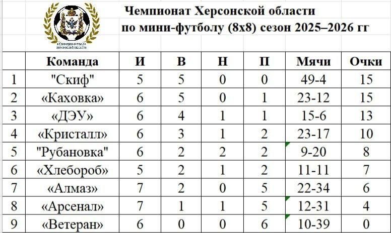 ������� ������� ������ ���������� ���������� ������� �� ������� 88 ������ � �������� ��������� ���������� �������, �� ��� �� ����� ������� ��� �������� ��������� �������