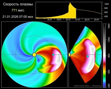 ������ ������ ������ �� ����� � �������� ��� 20 ������