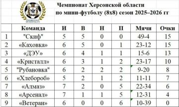 ���������� ���������� ������� �� ������� 88:������� ���