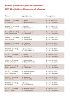 ���������� ������ � ������ ������ ���� ��������� ��� ���������� �������