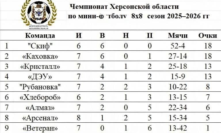 ����� ���������� ������������ � 30 �����