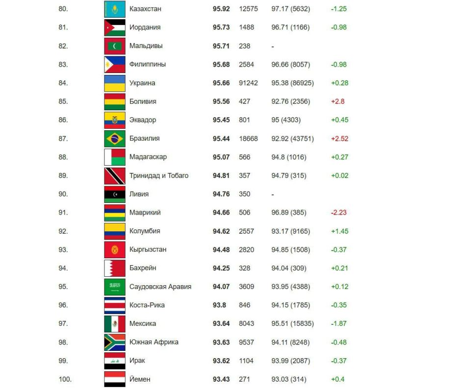 Видно, что старались, но результат пока не очень Видно, что старались, но результат пока не очень