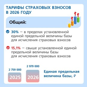 ������� ���������: ����� ��������� ������ ������ ������� ���� �������� � 2026 ����?