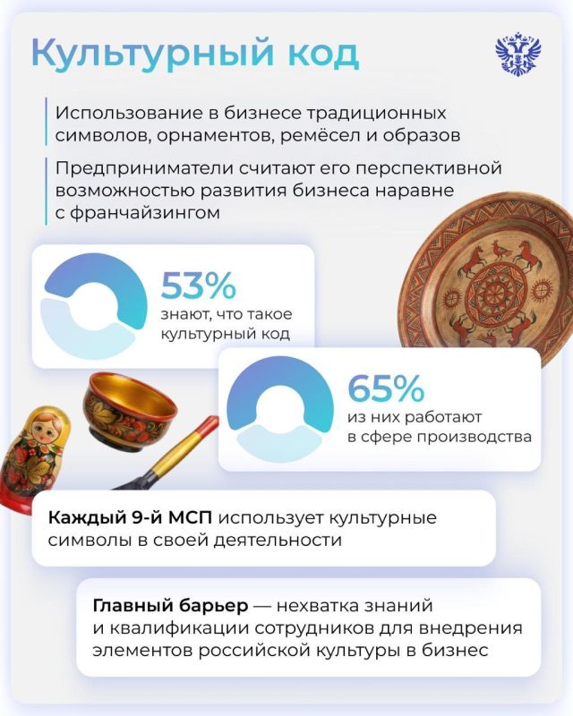 ������ ������� ��� ���������� ���������� ������� � ����� ������������������� ������������