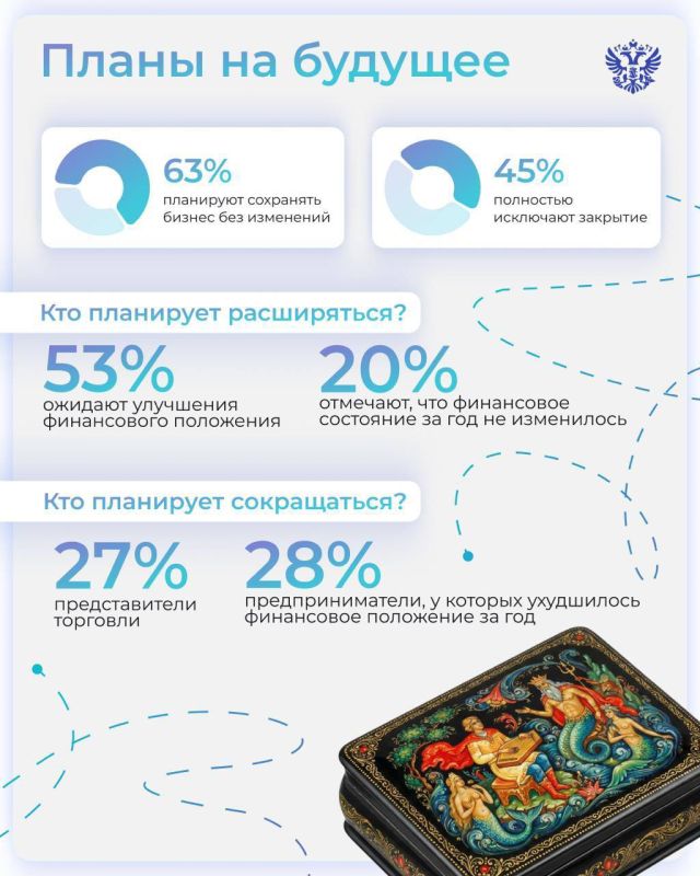 ������ ������� ��� ���������� ���������� ������� � ����� ������������������� ������������