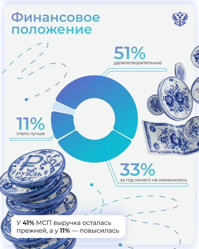 ������ ������� ��� ���������� ���������� ������� � ����� ������������������� ������������