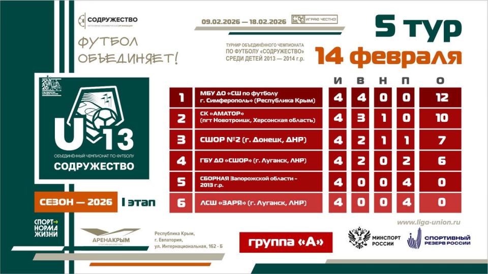 ��������� ������� ����� 5 ���� I ����� ������� ������������� ���������� �� ������� ������������ ����� ����� 2013-2014 ����� �������� (U13)