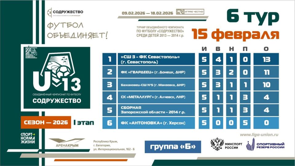 ��������� ������� ����� 6 ���� I ����� ������� ������������� ���������� �� ������� ������������ ����� ����� 2013-2014 ����� �������� (U13)