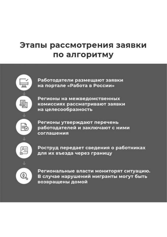 �������� ����������� ����������� ���������� � ��: ������� � �������