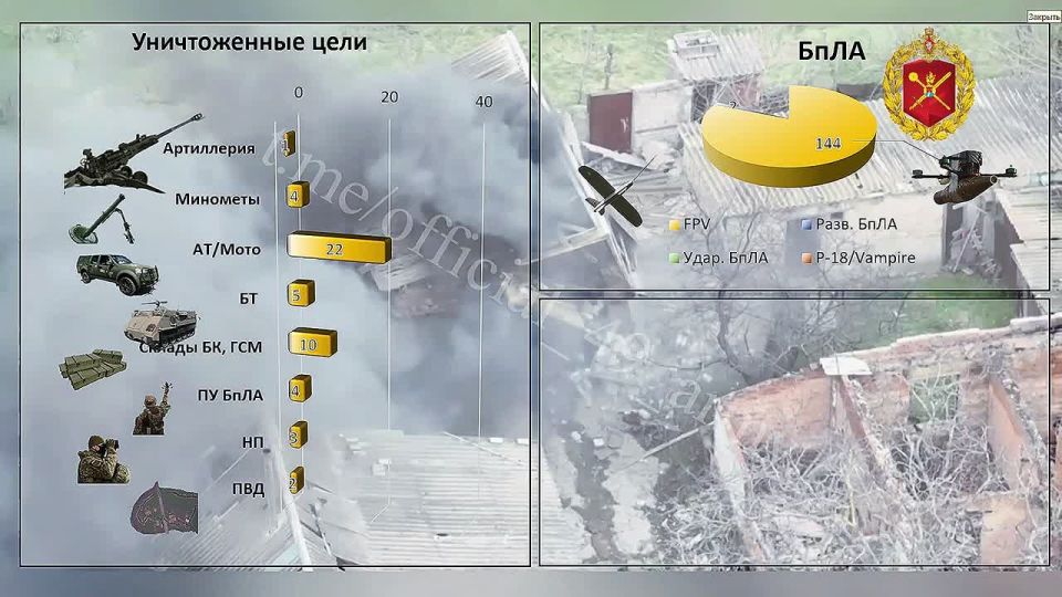 На Херсонском направлении подразделения 49-й армии продолжают наносить сокрушительные удары по противнику