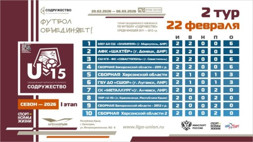 ��������� ������� ����� 2 ���� I ����� ������� ������������� ���������� �� ������� ������������ ����� ������ 2011-2012 ����� �������� (U15)