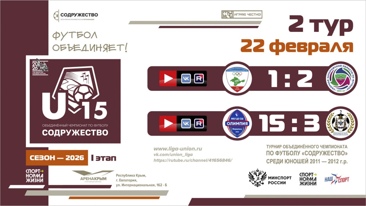 Итоги 2 тура Лиги «Содружество» (U-15)!