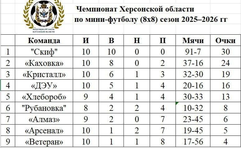 ������� ������ ���������� ���������� ������� �� ������� 88: ���������� ������ � ������ ������������� �����!