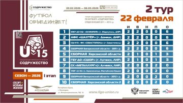 ��������� ������� ����� 2 ���� I ����� ������� ������������� ���������� �� ������� ������������ ����� ������ 2011-2012 ����� �������� (U15)