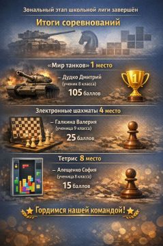 �� � ������! ���������� ��������������� �������� ����������� ������� �� ��������� �����