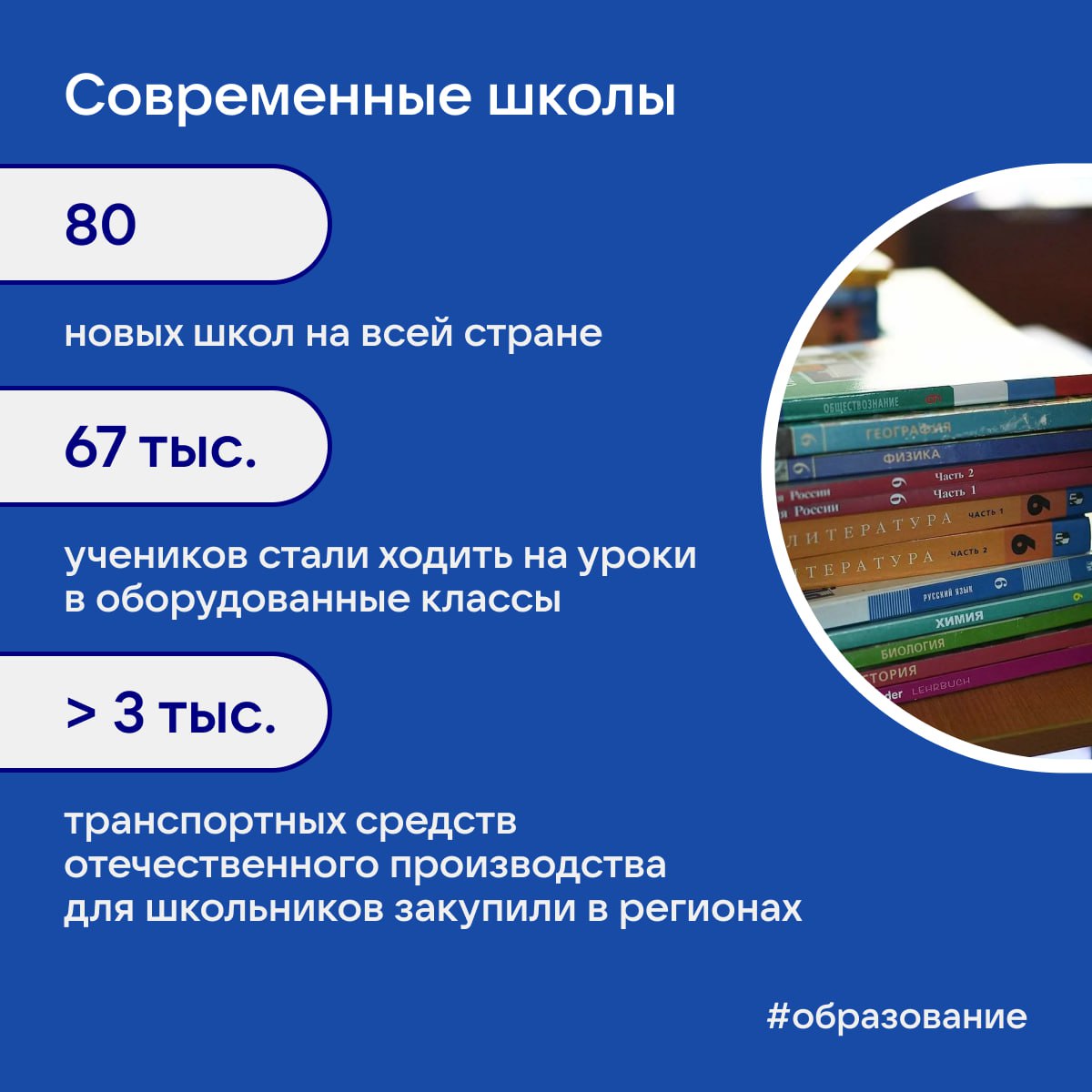 Рекордный год для российского образования — десятки новых школ и шаг к мировым стандартам Рекордный год для российского образования — десятки новых школ и шаг к мировым стандартам