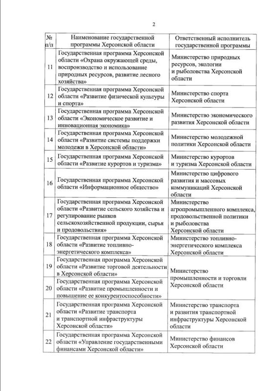 В Херсонской области утвержден перечень государственных программ В Херсонской области утвержден перечень государственных программ