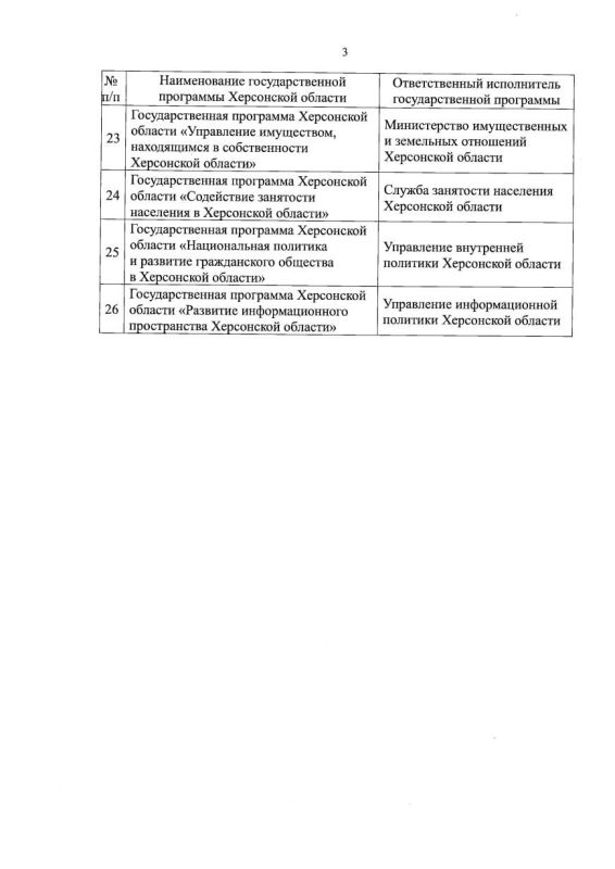 В Херсонской области утвержден перечень государственных программ В Херсонской области утвержден перечень государственных программ