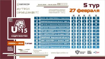 ��������� ������� ����� 5 ���� I ����� ������� ������������� ���������� �� ������� ������������ ����� ������ 2011-2012 ����� �������� (U15)