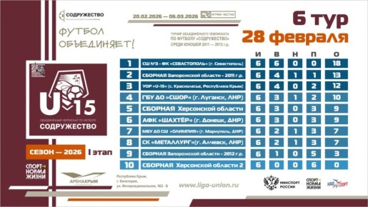 ��������� ������� ����� 6 ���� I ����� ������� ������������� ���������� �� ������� ������������ ����� ������ 2011-2012 ����� �������� (U15)