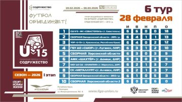 ��������� ������� ����� 6 ���� I ����� ������� ������������� ���������� �� ������� ������������ ����� ������ 2011-2012 ����� �������� (U15)