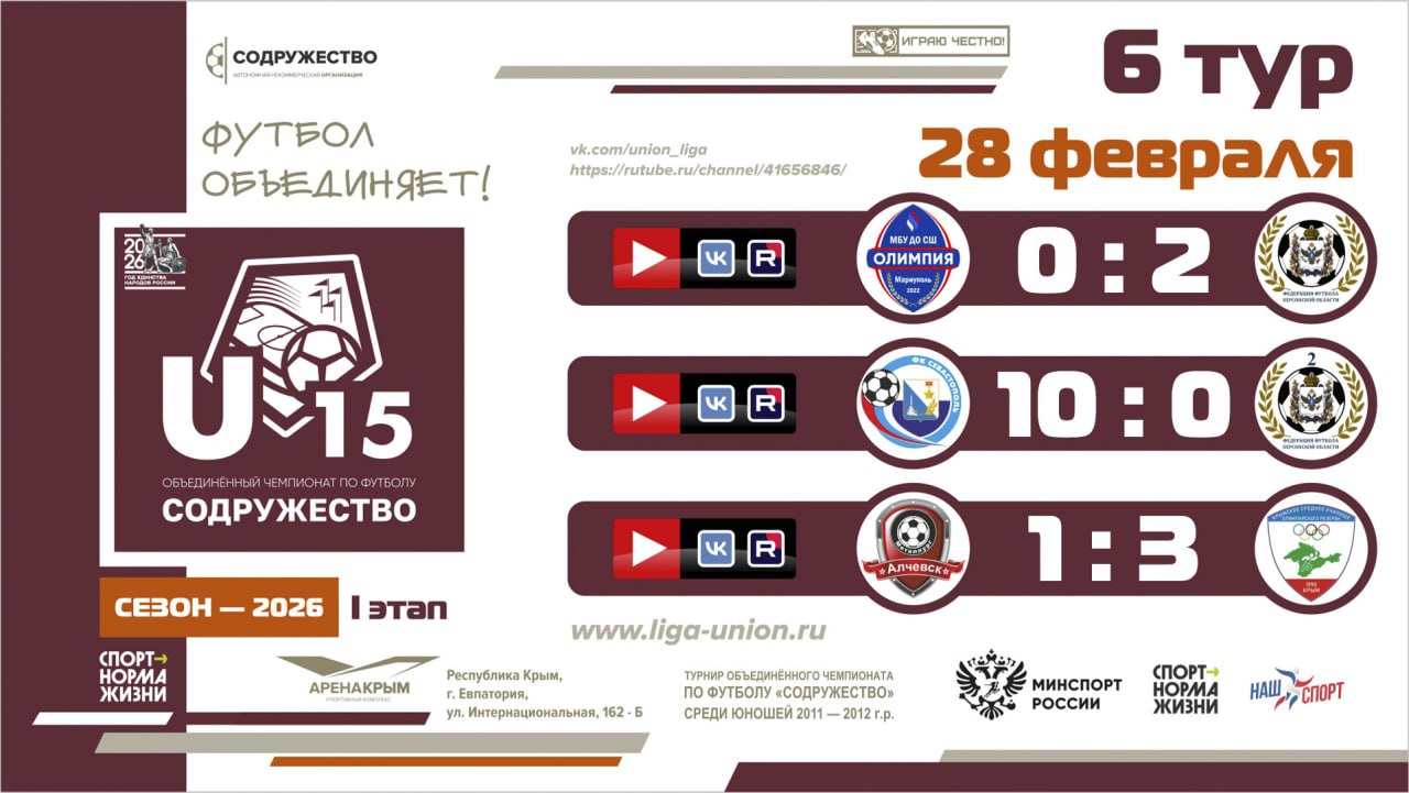 Итоги 6 тура Лиги «Содружество» (U-15)! Итоги 6 тура Лиги «Содружество» (U-15)!