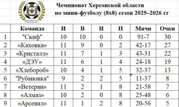 ������������ ������� ������ ���������� ���������� ������� �� ������� 8�8: ����� � ��������!