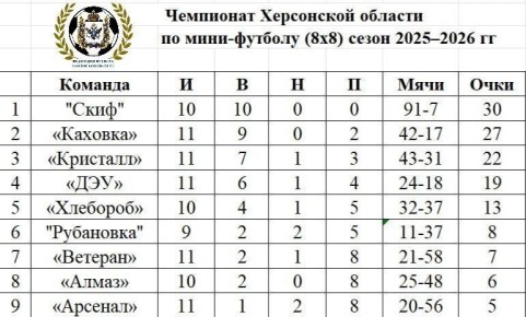 ������������ ������� ������ ���������� ���������� ������� �� ������� 8�8: ����� � ��������!