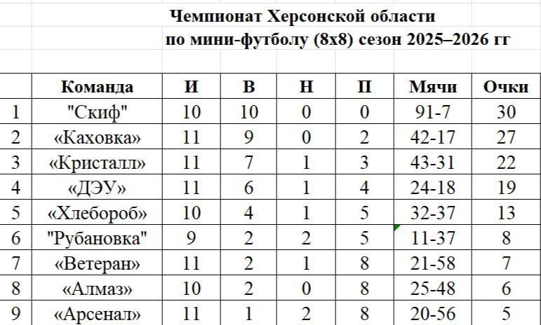 ��������� ���������� ������� �� ������� 88: ������������ ������� ������