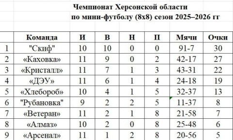 ��������� ���������� ������� �� ������� 88: ������������ ������� ������