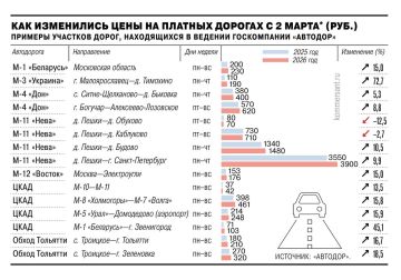 «Автодор» с 2 марта установил новые тарифы на проезд по платным дорогам