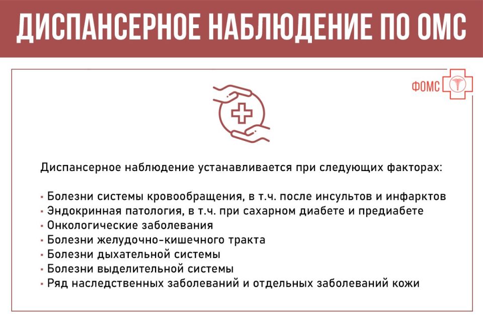 Что входит в диспансерное наблюдение в рамках ОМС, для чего оно нужно и в каких случаях устанавливается Что входит в диспансерное наблюдение в рамках ОМС, для чего оно нужно и в каких случаях устанавливается