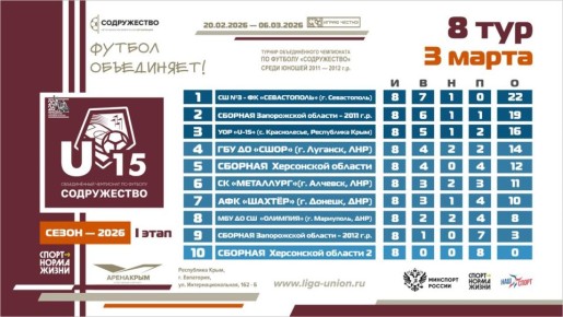 ��������� ������� ����� 8 ���� I ����� ������� ������������� ���������� �� ������� ������������ ����� ������ 2011-2012 ����� �������� (U15)